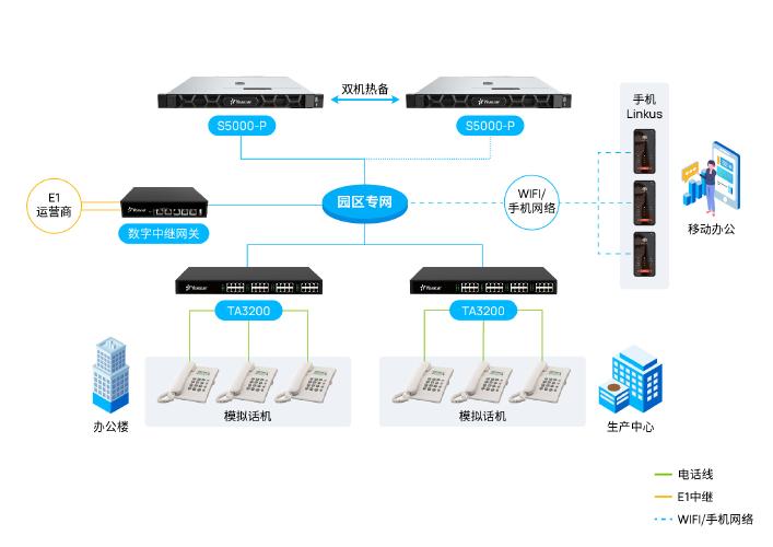 歌尔集团新昌产业园部署 yeastar s5000-p 打造园区高效语音平台! -