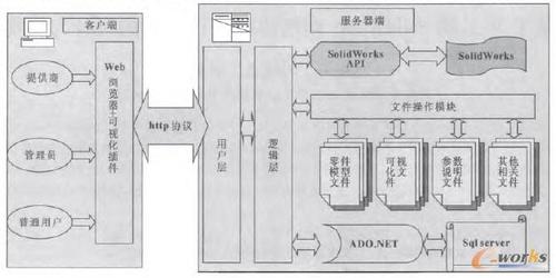 基于web的solidworks网络协同设计系统的设计与实现