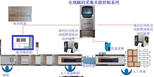 产品质量追溯物联网管理系统软件开发设计方案
